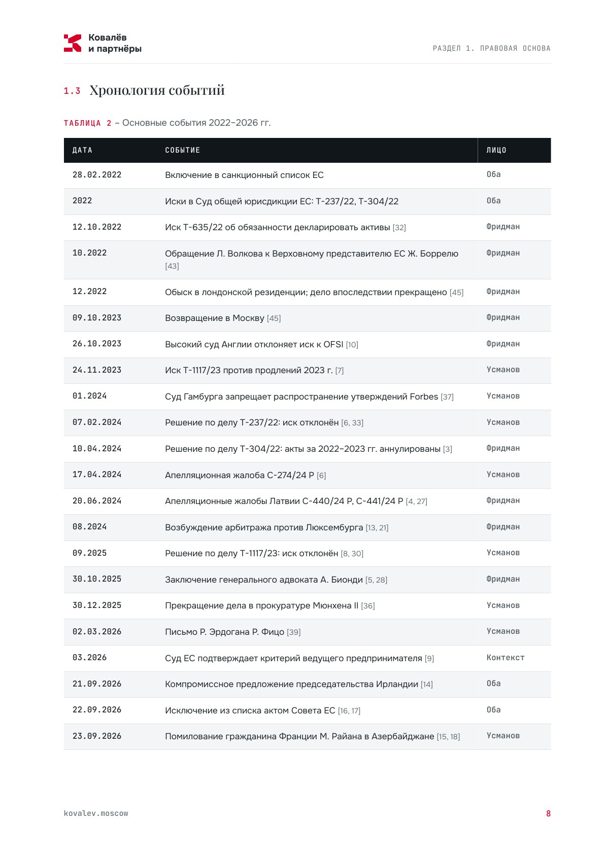 8. Timeline